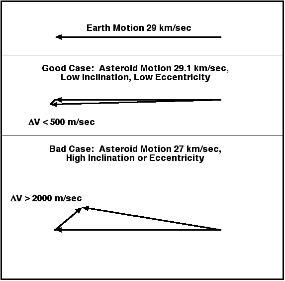 amdeltav.gif